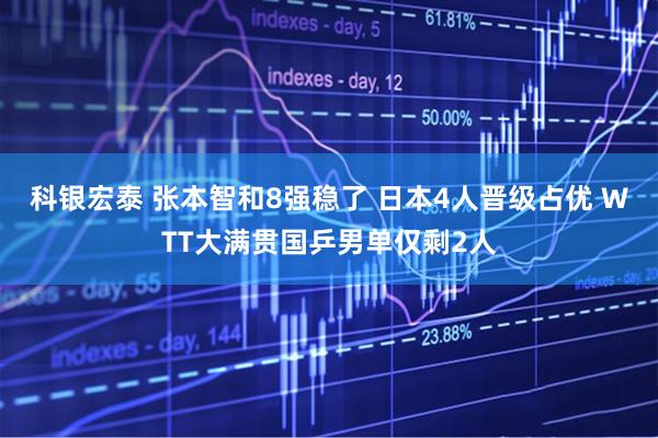 科银宏泰 张本智和8强稳了 日本4人晋级占优 WTT大满贯国乒男单仅剩2人